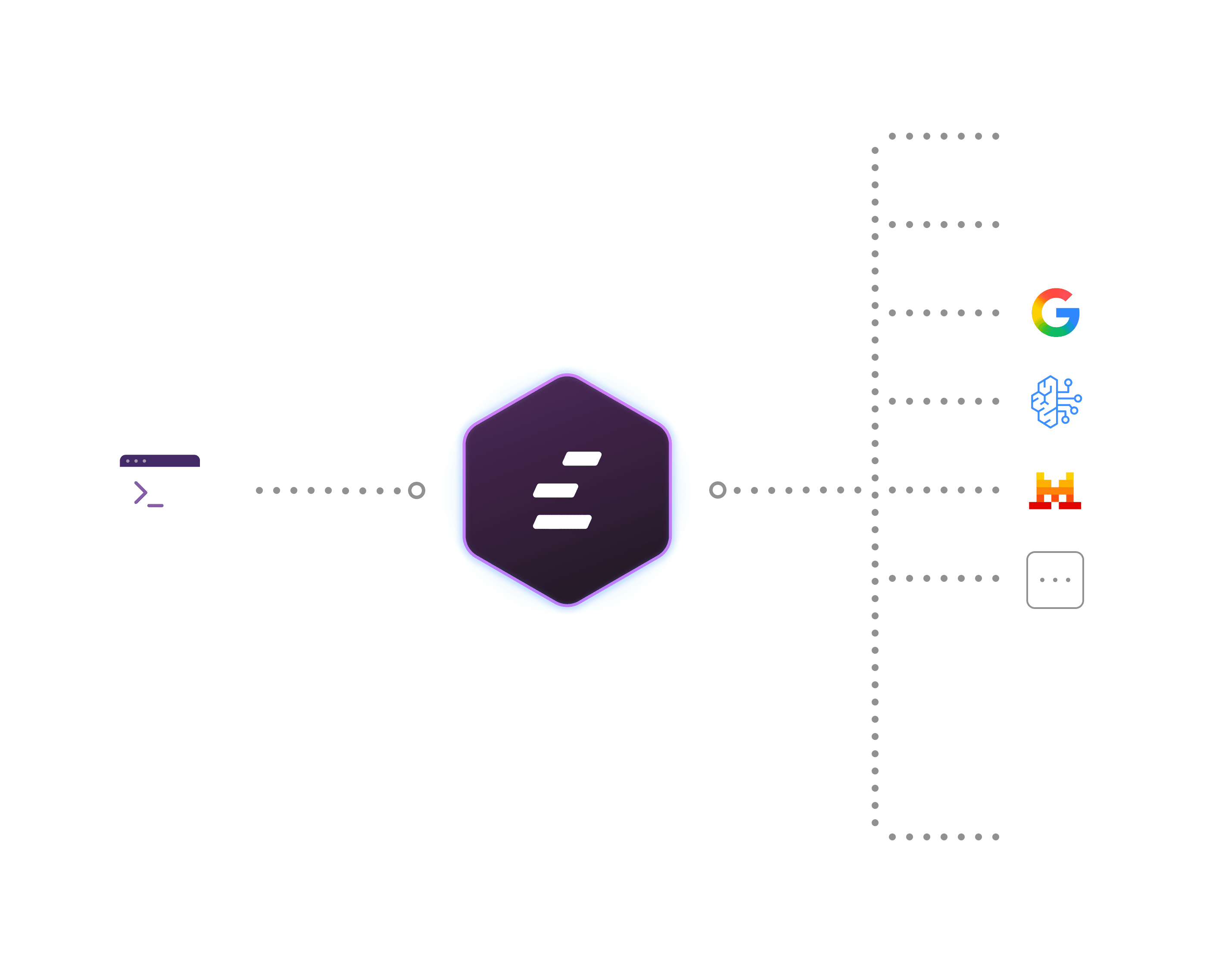 Edgee AI Gateway Architecture