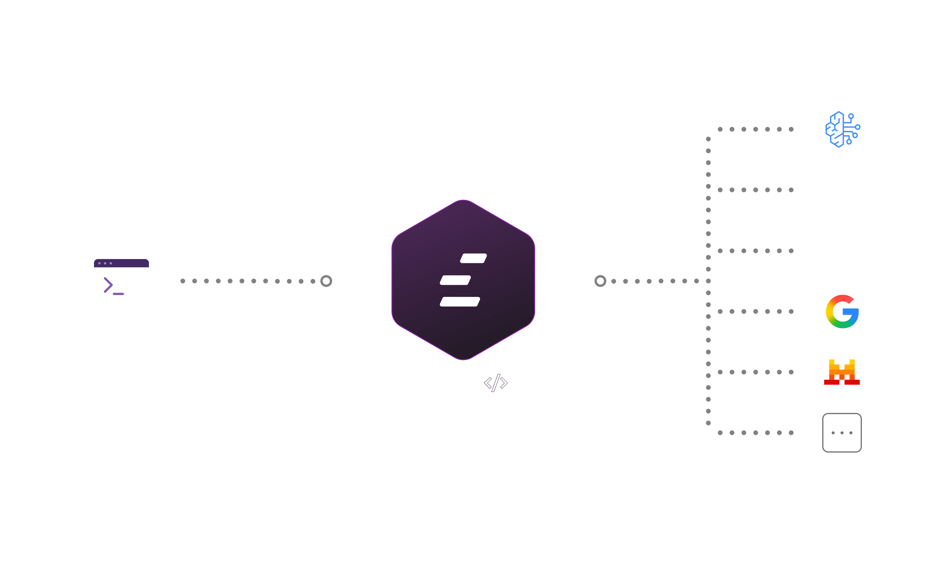 Edgee AI Gateway Architecture