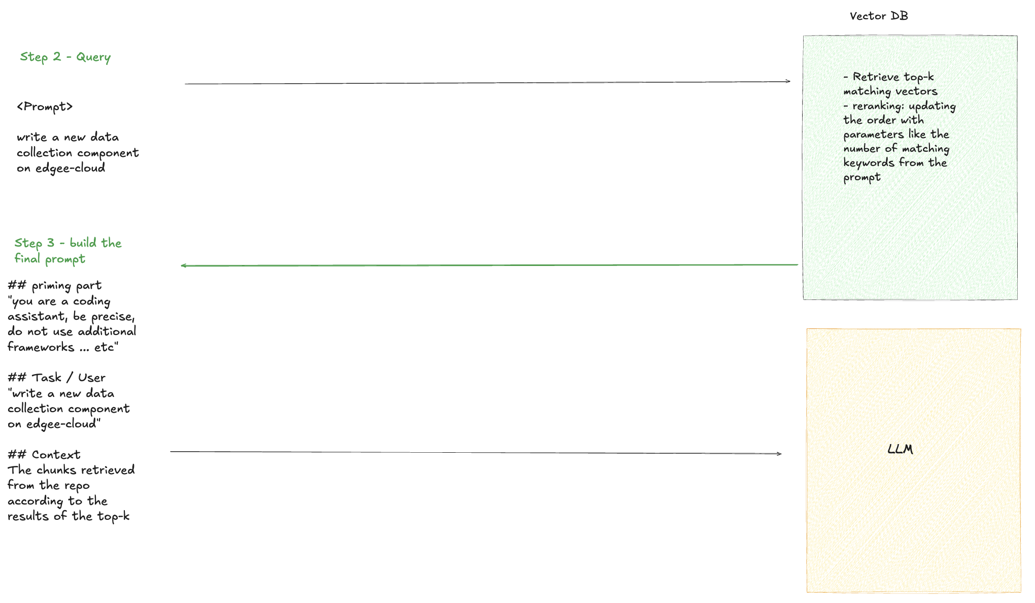 Query